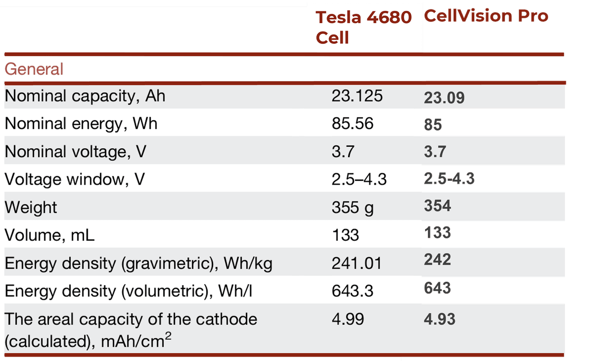 CellVision vs Tesla 4680 teardown analysis